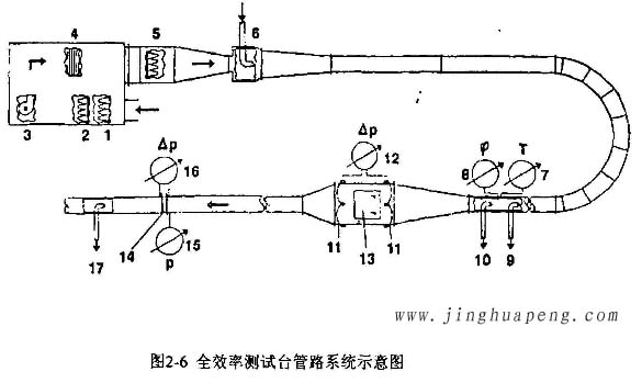 高效草莓视频在线观看免费视频全效率测试台管路系统示意图