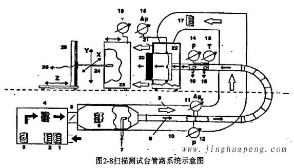 高效草莓视频在线观看免费视频扫描测试台管路系统示意图