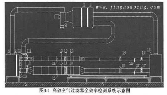 高效空气草莓视频在线观看免费视频全效率检测系统示意图