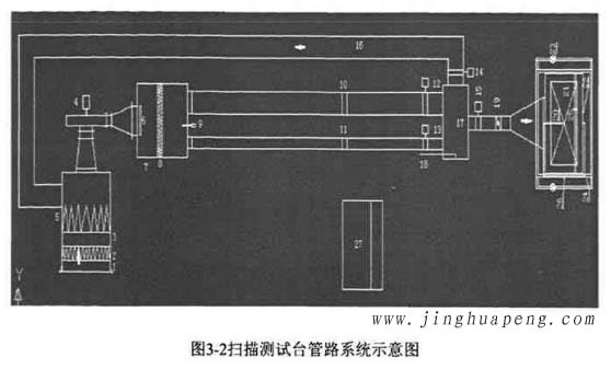 图3-2高效草莓视频在线观看免费视频扫描测试台管路系统示意图
