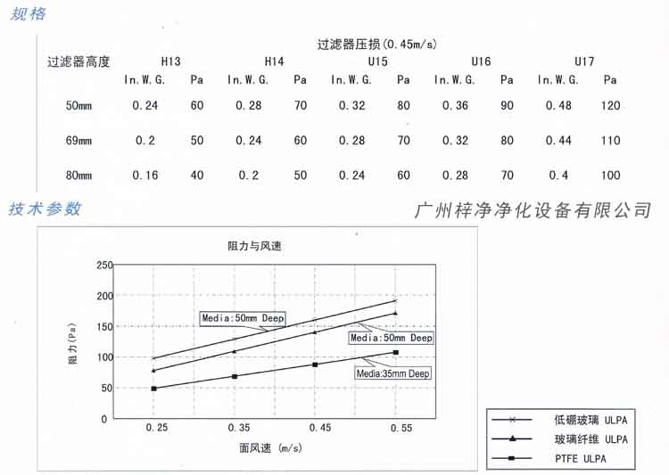 超低阻PTFE高效草莓视频在线观看免费视频规格及技术参数图示