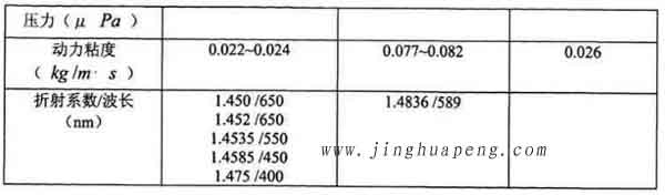 表3-1 20度下DEHS、DOP与石蜡油的主要参数2