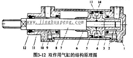 高效草莓视频在线观看免费视频检测台装置中双作用气缸的结构原理图