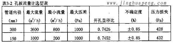 高效草莓视频在线观看免费视频流量风量检测中孔板流量计选型表