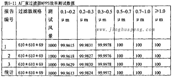 草莓视频在线观看免费视频厂家高效草莓视频在线观看免费视频MPPS效率测试数据