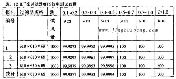 草莓视频污免费草莓视频在线观看免费视频厂家高效草莓视频在线观看免费视频MPPS效率测试数据