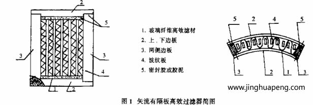 矢流有隔板髙效草莓视频在线观看免费视频的出风面呈扇形