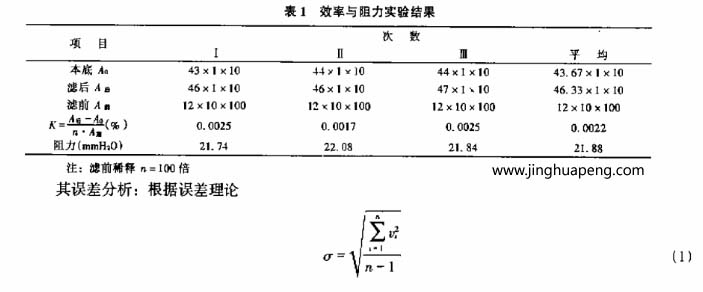 额定风量下草莓视频在线观看免费视频效率和阻力试验结果