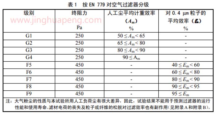 按EN779对空气草莓视频在线观看免费视频分级