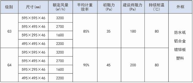 纸框初效空气草莓视频在线观看免费视频技术参数