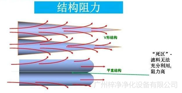 空气草莓视频在线观看免费视频阻力示意图