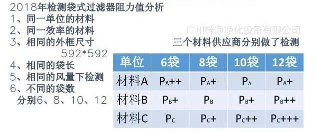检测袋式草莓视频在线观看免费视频阻力值分析