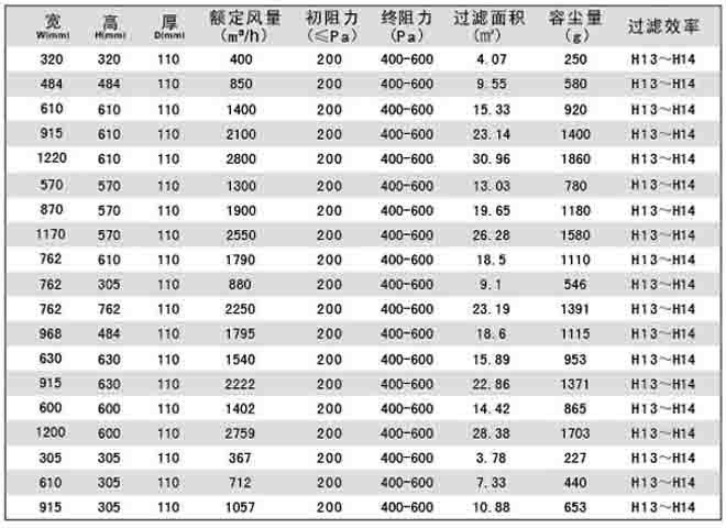 刀架式无隔板高效草莓视频在线观看免费视频标准规格尺寸及技术参数刀架式无隔板高效草莓视频在线观看免费视频标准规格尺寸及技术参数