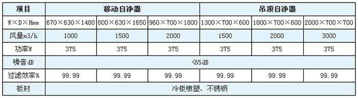 空气自净器高效草莓视频在线观看免费视频规格尺寸及技术参数