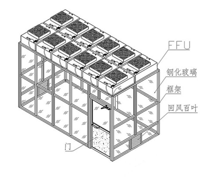 可拓展黄色网站草莓|连体净化棚|连接无尘棚|层流工作棚