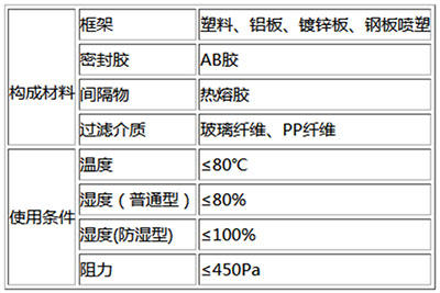 W型高效草莓视频在线观看免费视频材质和使用条件表