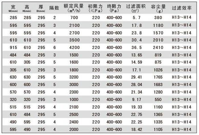 W型高效草莓视频在线观看免费视频标准尺寸及基本性能指标