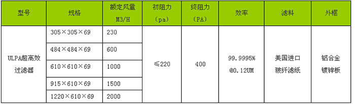 “草莓视频污免费”牌ULPA超高效草莓视频在线观看免费视频规格尺寸及技术参数