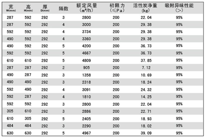 活性炭高效草莓视频在线观看免费视频规格尺寸及技术参数