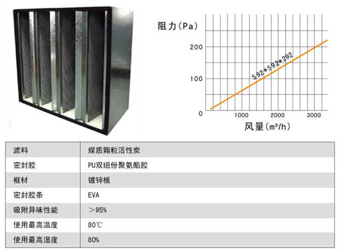 活性炭高效空气草莓视频在线观看免费视频风量及阻力