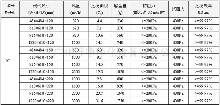 400度耐高温高效草莓视频在线观看免费视频型号尺寸及其它技术参数