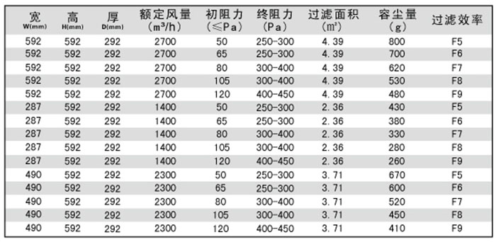 箱式中效空气草莓视频在线观看免费视频-中效鸟笼式草莓视频在线观看免费视频规格尺寸及型号参数