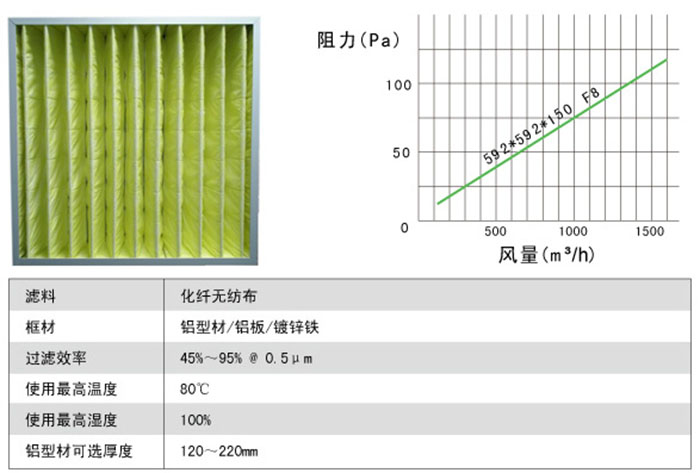 箱式中效空气草莓视频在线观看免费视频(中效鸟笼式草莓视频在线观看免费视频)产品风阻及运行条件