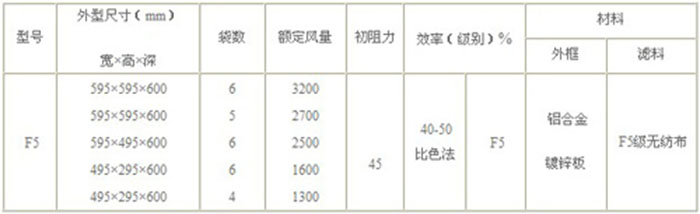 F5级袋式中效空气草莓视频在线观看免费视频标准技术参数