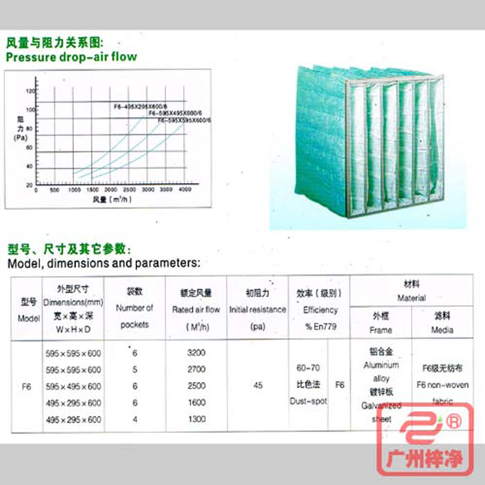 F6级袋式中效空气草莓视频在线观看免费视频风量与阻力、型号、尺寸等参数