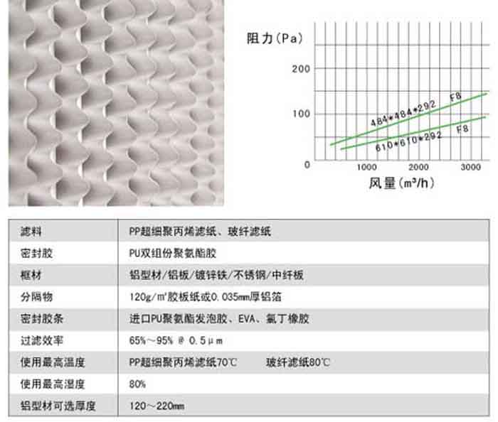有隔板中效草莓视频在线观看免费视频风阻图及运行条件