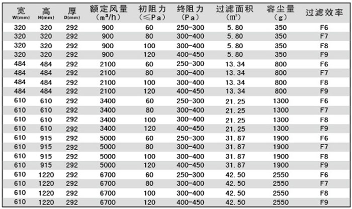 有隔板中效空气草莓视频在线观看免费视频-F-S有隔板草莓视频在线观看免费视频规格尺寸及技术参数