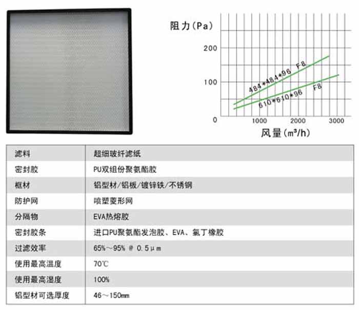 无隔板中效草莓视频在线观看免费视频风量及阻力