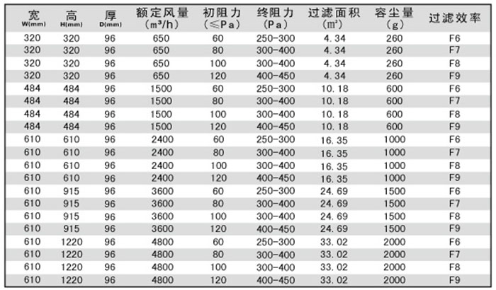 无隔板中效空气草莓视频在线观看免费视频规格尺寸及技术参数-用户选购指南