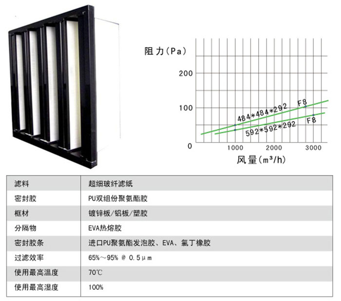 组合式中效草莓视频在线观看免费视频风阻及运行条件