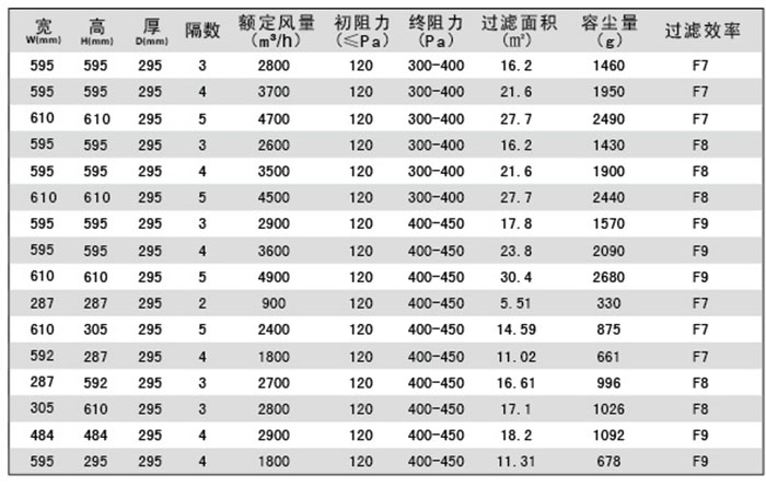 组合式中效空气草莓视频在线观看免费视频-W型箱式尘网规格尺寸及其它参数