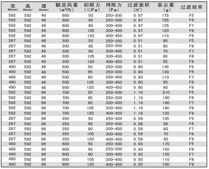 折叠式中效空气草莓视频在线观看免费视频规格尺寸及技术参数