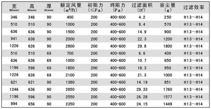 DOP高效空气草莓视频在线观看免费视频|DOP液槽式高效草莓视频在线观看免费视频规格尺寸及技术参数说明